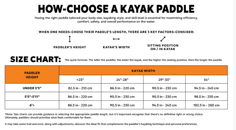 Boardworks Kraken 2 Piece Sup Paddle - Image 3