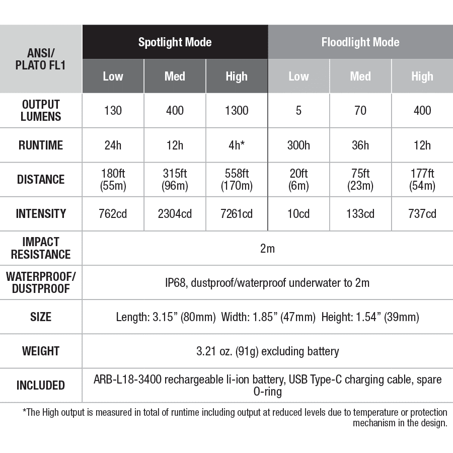 Fenix HM65R-T Headlamp - Image 3