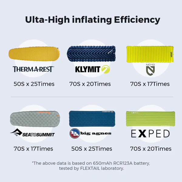 Flextail Zero Pump - Image 4