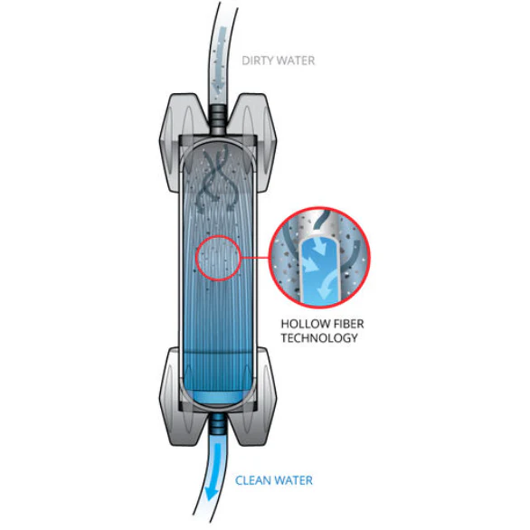 Platypus GravityWorks  6L - Image 3