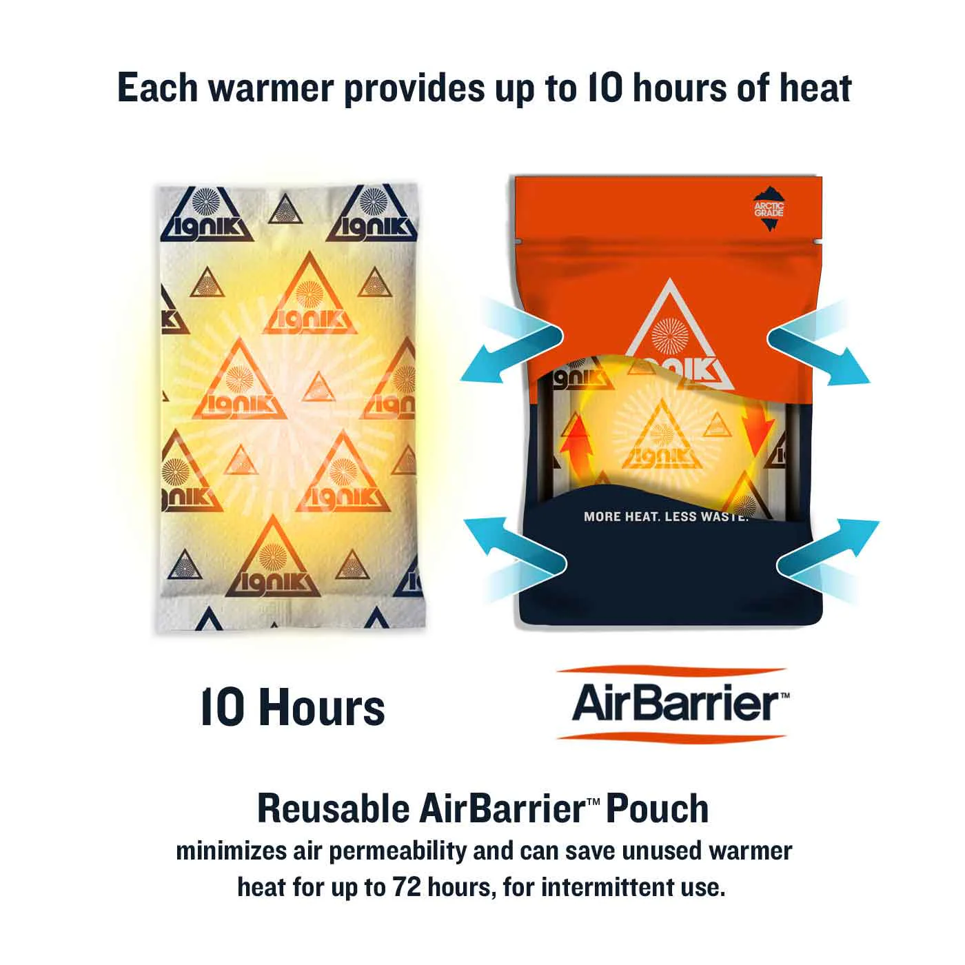 Ignik Hand Warmers - Pair - Image 3