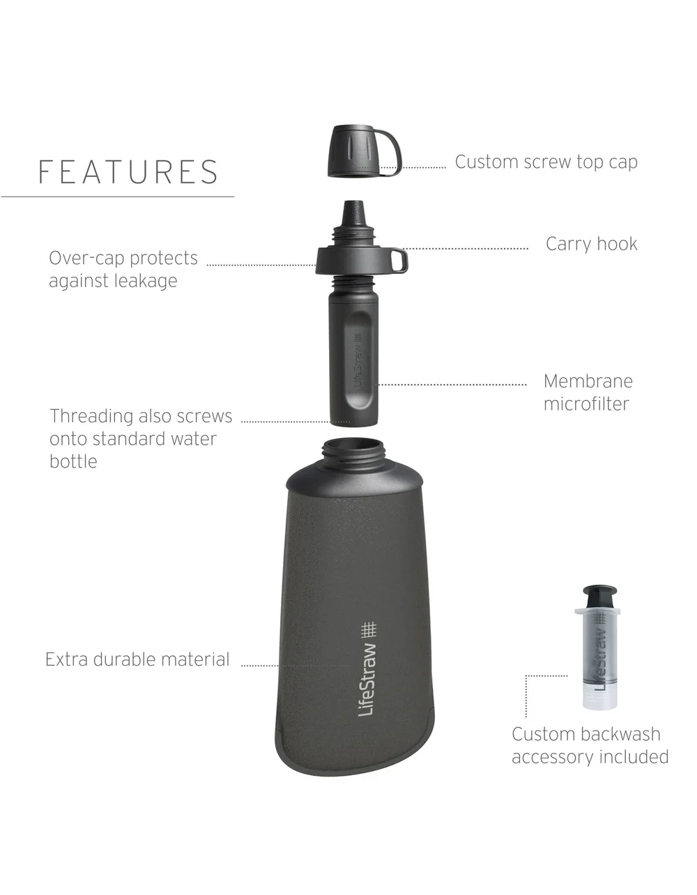 LifeStraw Peak Series Soft Squeeze 1L Bottle Filter - Image 2