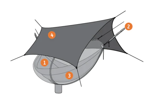 Eno Onelink Hammock System - Image 4