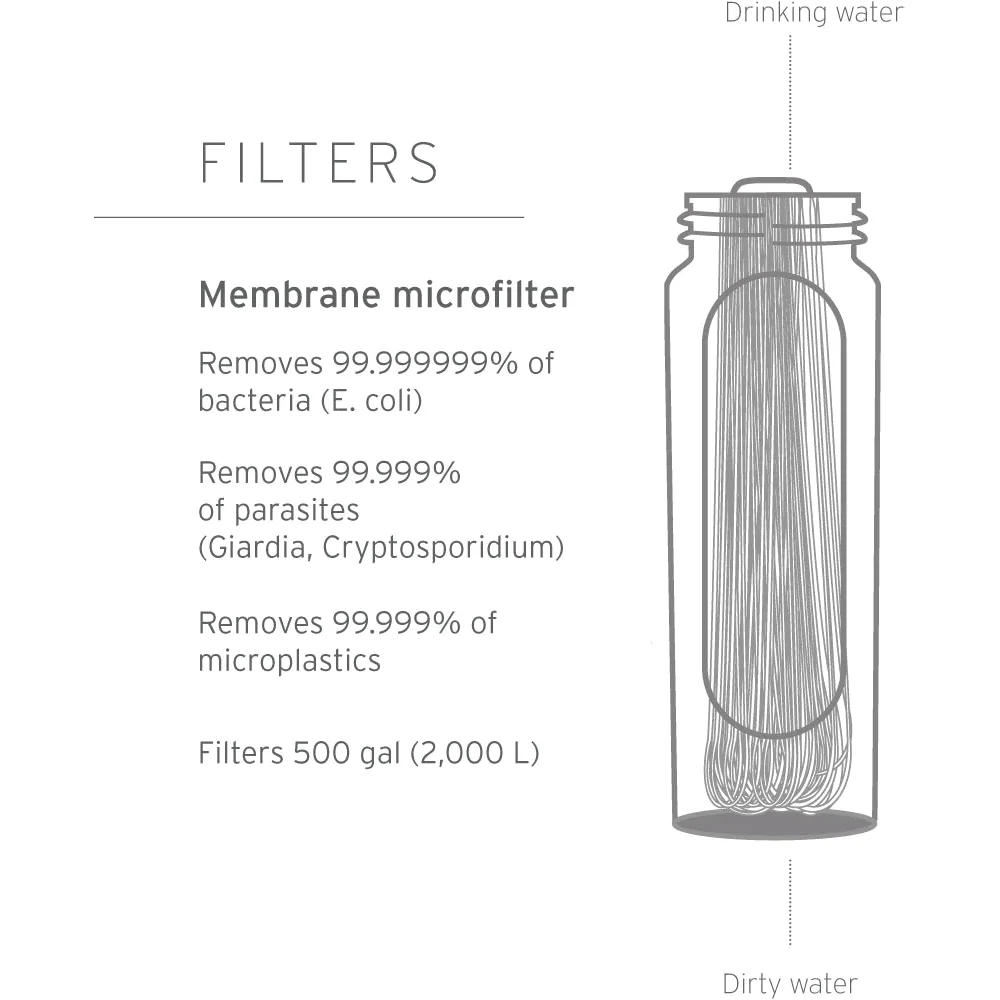 LifeStraw Peak Series Collapsible Squeeze Bottle with Filter - Image 2