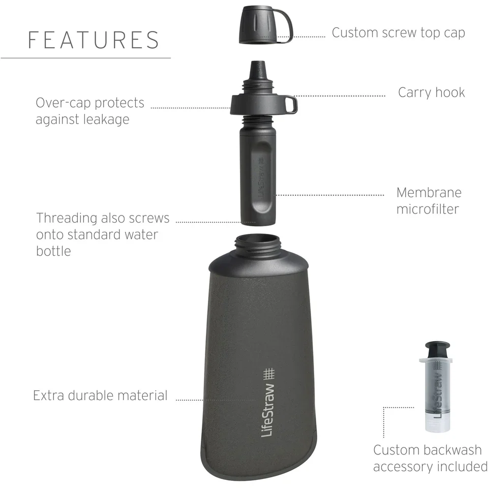 LifeStraw Peak Series Collapsible Squeeze Bottle with Filter - Image 4