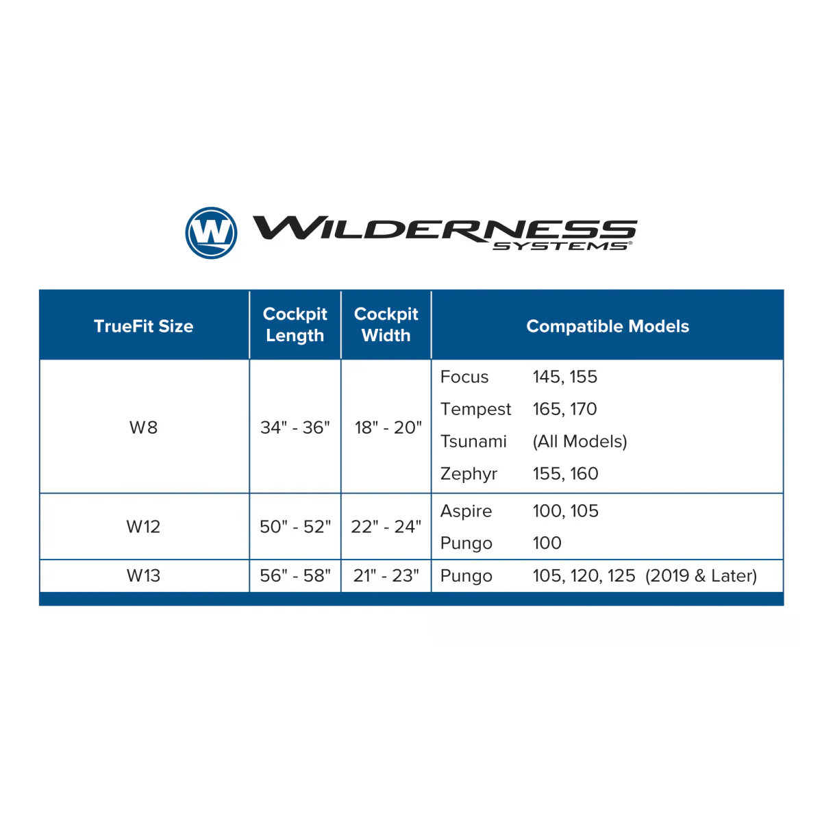 Wilderness SystemsTruefit Cockpit Cover - Image 2